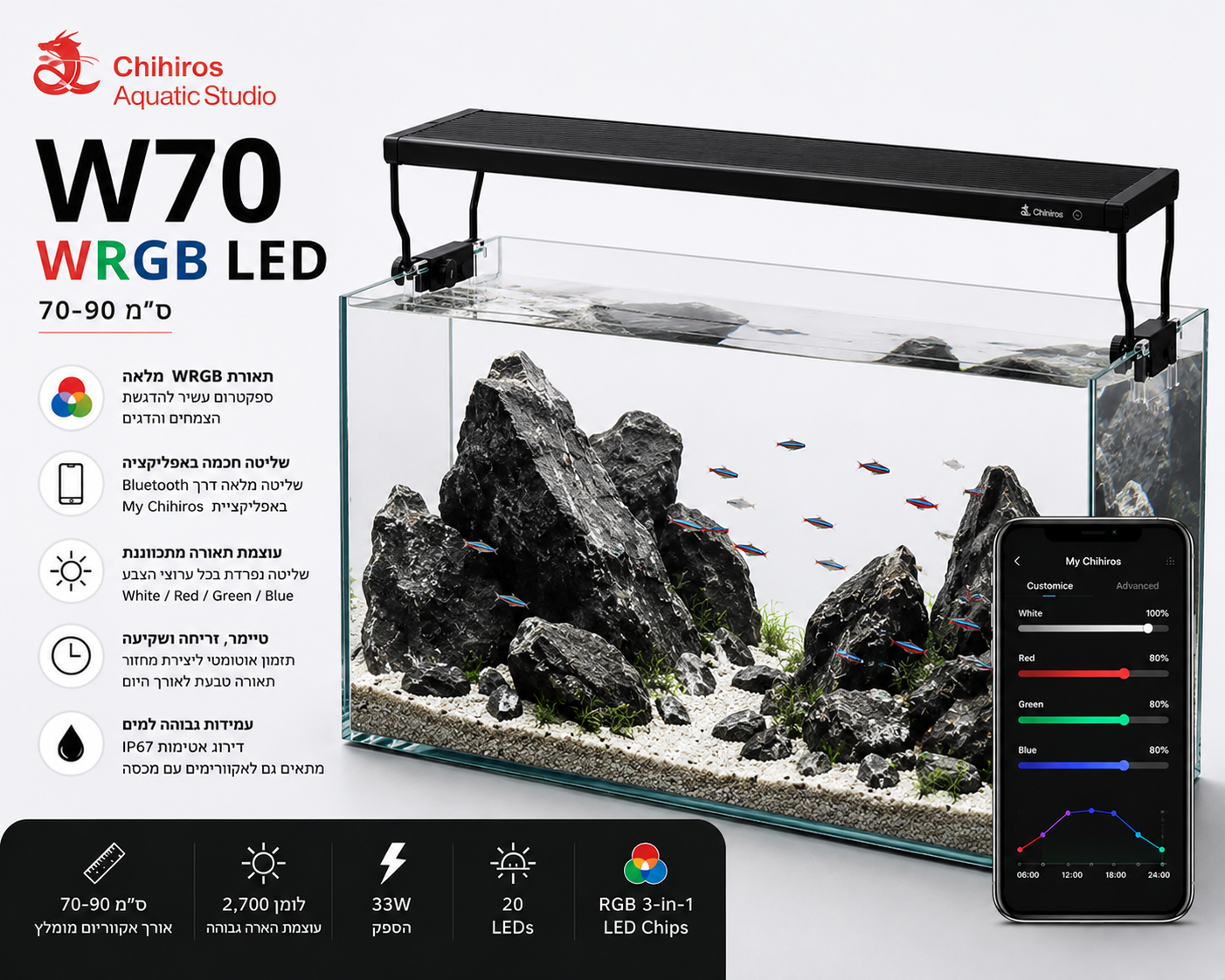 Chihiros W75 WRGB LED – תאורת LED חכמה לאקווריום צמחייה 70–90 ס"מ