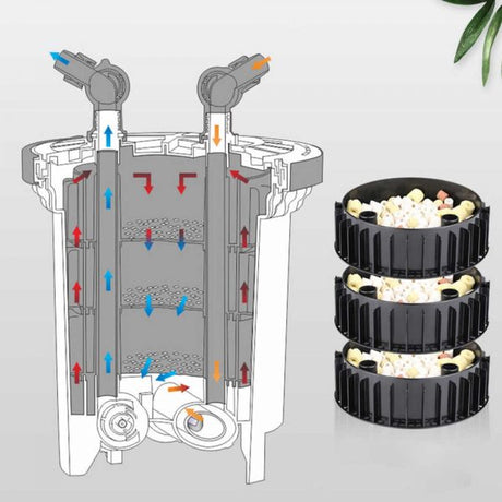 SunSun HW-5000 Canister Filter - פילטר חיצוני עוצמתי לאקווריום